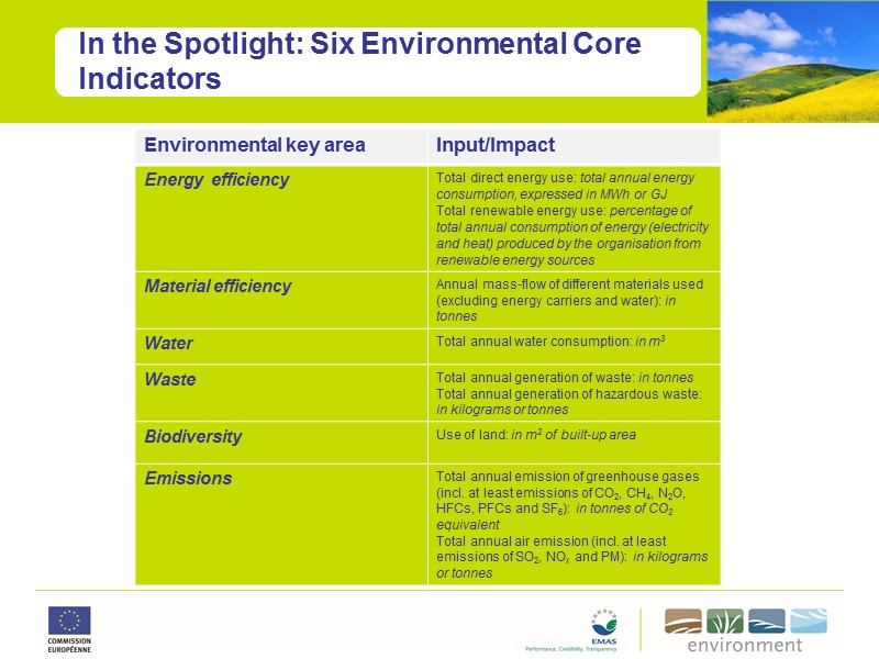 In the Spotlight: Six Environmental Core Indicators